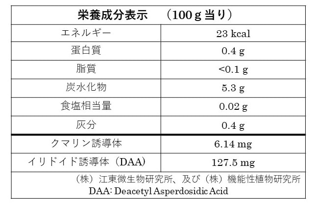 有機ノニまるごと搾りを初めての方限定５０％オフ